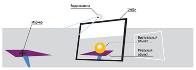 Как это работает